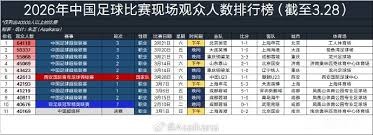 甘树然与唐顺齐复出引发中超新挑战